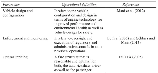 Table 2  Operational definitions (continued) 