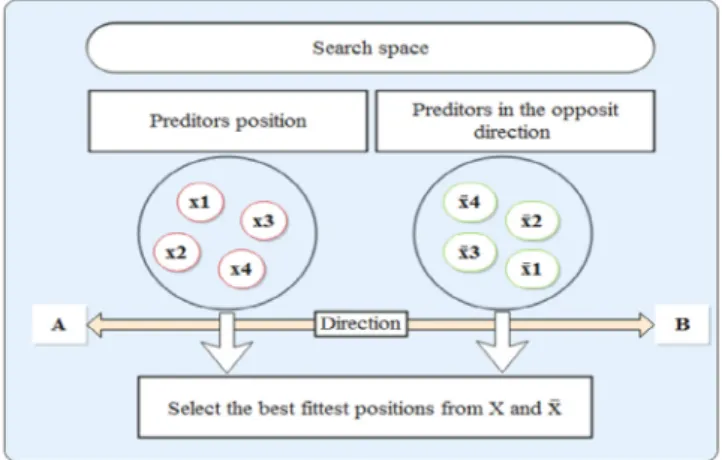 Fig. 1. Illustration of how OBL is used in MPA.