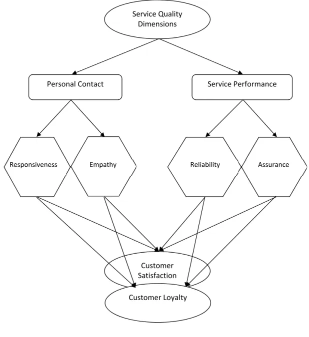 Figure 1: Theoretical framework of the study  Source: own elaboration 