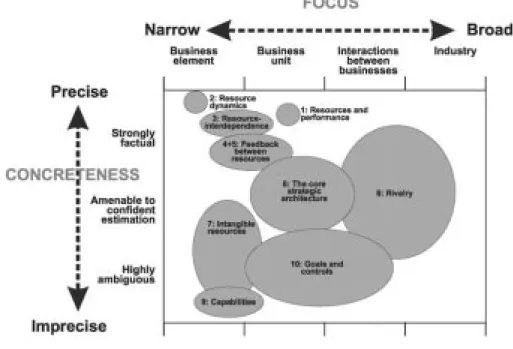 Figure Aillustrates how various chapters map onto both the range of focus (from narrow to broad) and degree of clarity (from precisely quantiﬁable, to ambiguous and qualitative)