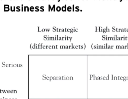 Figure 4.1.  Different Strategies for Managing Dual  Business Models.