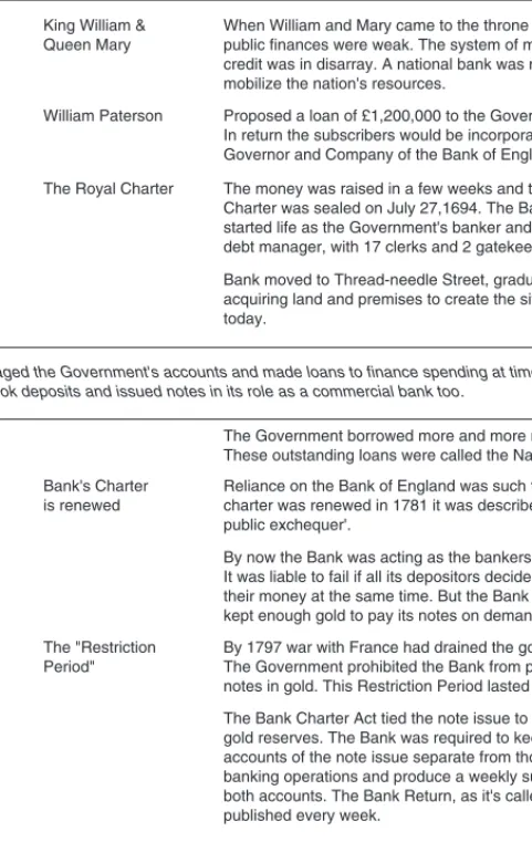 TABLE 2.1 A Concise History of the Bank of England