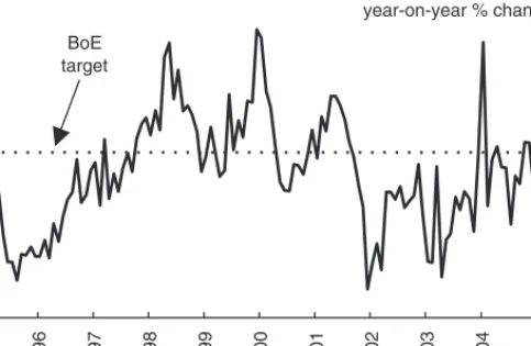 FIGURE 2.3 Average earnings growth has been much lower since the end of the dot-com boom of the late 1990s.
