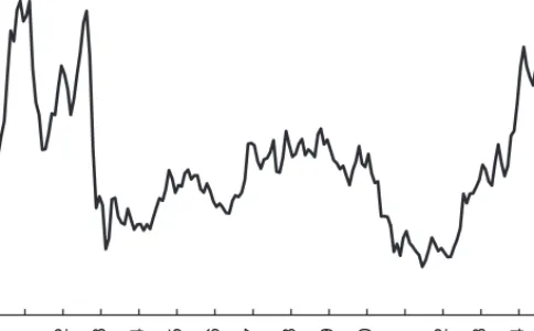 FIGURE 2.5 The pound sterling is at its highest level since the early 1990s, compounding the difficulties of exporters by making British goods more expensive.