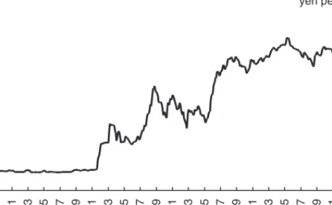 FIGURE 4.1 The yen has remained within a range of ¥105 to ¥120 to the U.S.