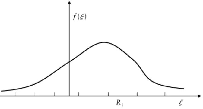 FIGURE 5.8 Stratification in one dimension. The region where the random vari- vari-able is defined is divided into subregions R i , where the payoff function is sampled