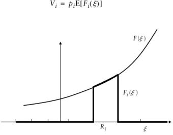 FIGURE 5.9 Stratification in one dimension. The subpayoff function F i () agrees  with F() in subregion R i and is zero elsewhere.