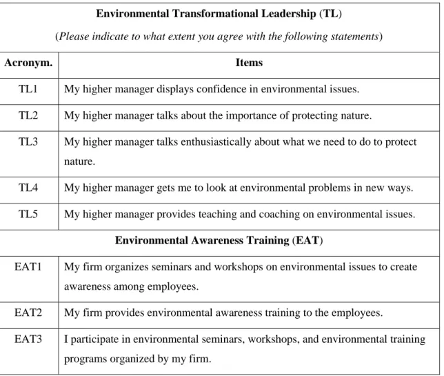 Table 2: List of Abbreviations to be Used in Questionnaire Analysis 