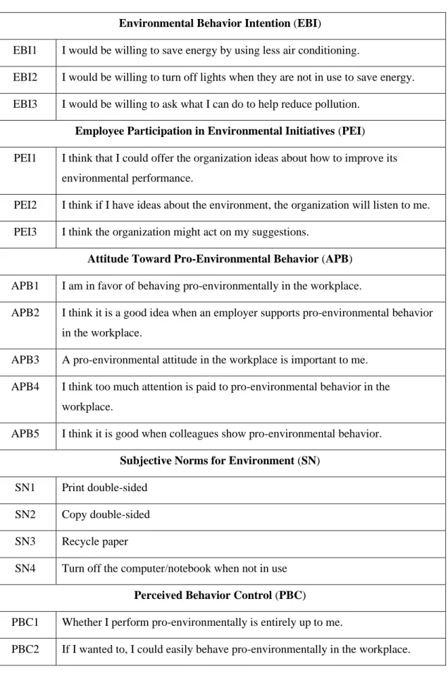Table 2: List of Abbreviations to be Used in Questionnaire Analysis (continued) 