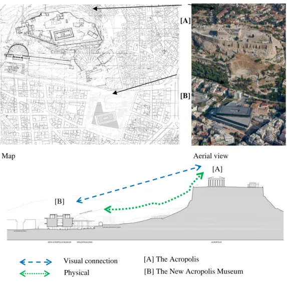 Figure 2.2: The New Acropolis Museum physical/visual relationship to the historic  site on interpretation  
