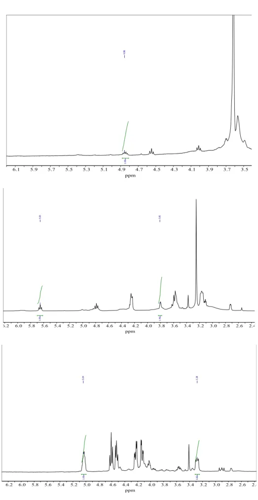 Figure 5: NMR of propylene oxide (1a), 2-(4-chlorophenyl) oxirane (1c) and 1,2-epoxy- 1,2-epoxy-3-phenoxypropane (1e) 