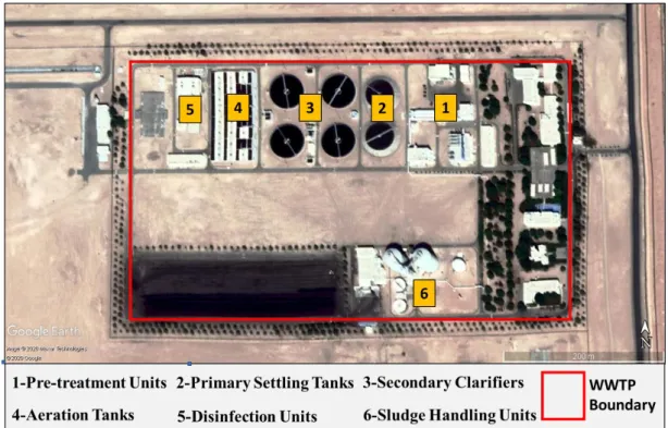 Figure 1: Al-Saad WWTP Aerial Image  1.4 Research Questions 