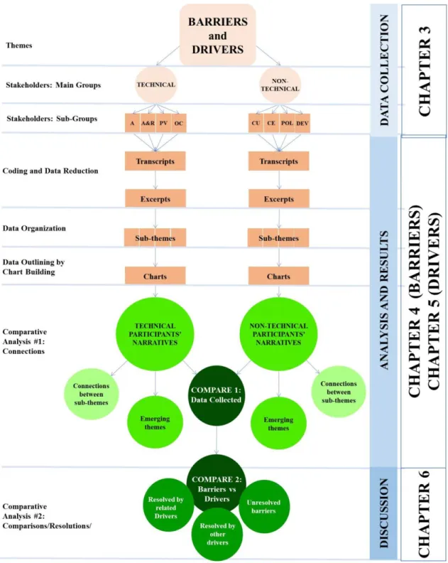 Figure  3.2: Overview of thematic analysis guide for research 