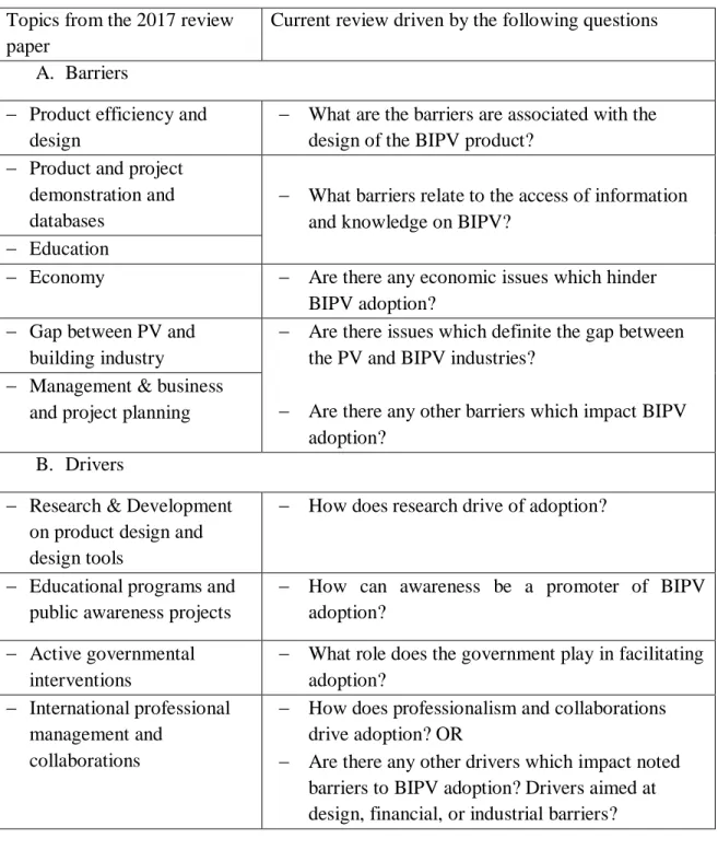 Table  2.3: Questions for the literature review on BIPV adoption  Topics from the 2017 review 