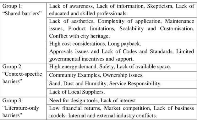 Table  3.1: Comparison between ICI and literature on BIPV adoption barriers  Group 1:  