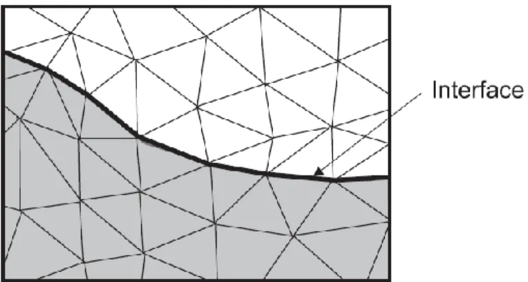 Figure 3: Lagrangian moving grid method [22]. 
