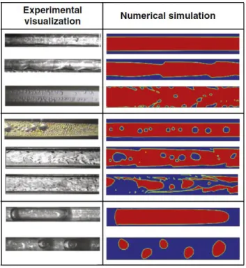 Figure 12: Simulations of predicted condensation flow along micro-channel using VOF  scheme [57]
