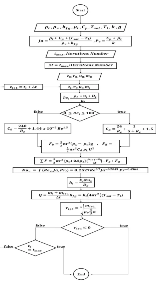 Figure 15: MATLAB’s scrip diagram. 