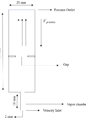 Figure 33: Schematic diagram of computational flow domain in single, double and  four gaps