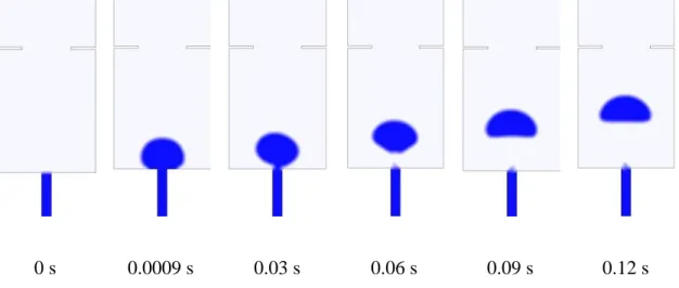 Figure 36: Velocity vector and contour for the bubble at t= 0.12 s. 