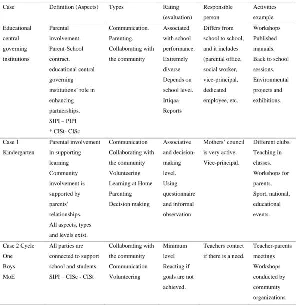 Table 12: FSCEPs Definition and Implementation 