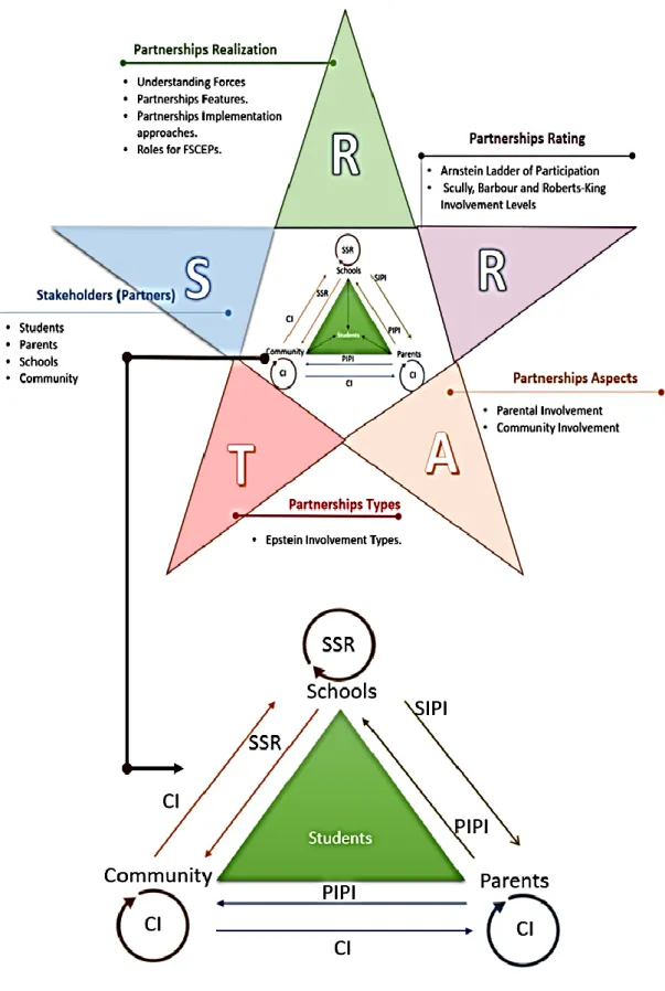Figure 8: FSCEPs Suggested Star Model 