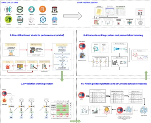Figure 2.1: Overview methodology of the study