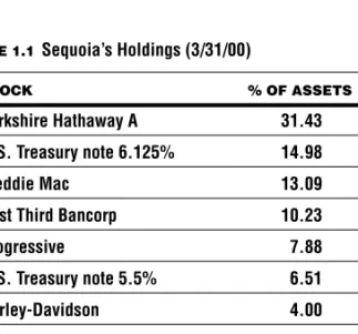 TABLE 1.1 Sequoia’s Holdings (3/31/00)