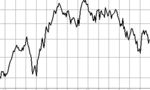 FIGURE 22.1 Legg Mason’s Focus Trust’s Performance, July 1998–April 2001.