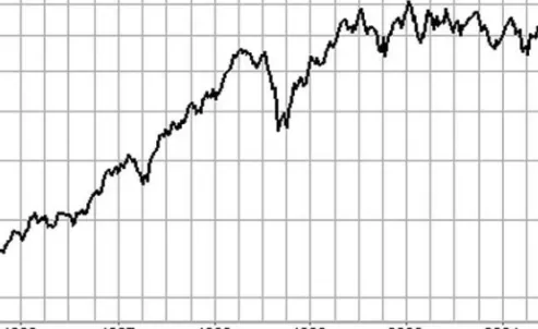 FIGURE 27.1 Torray Fund’s Performance, April 1996–April 2001.