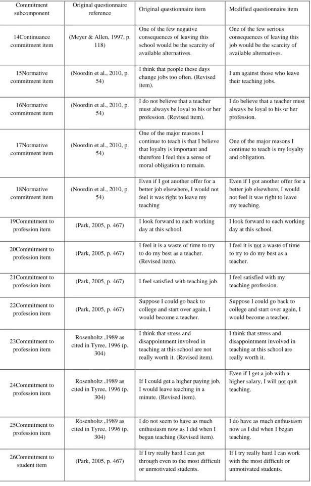 Table 4: The Original Questionnaire Items Index (continued) 