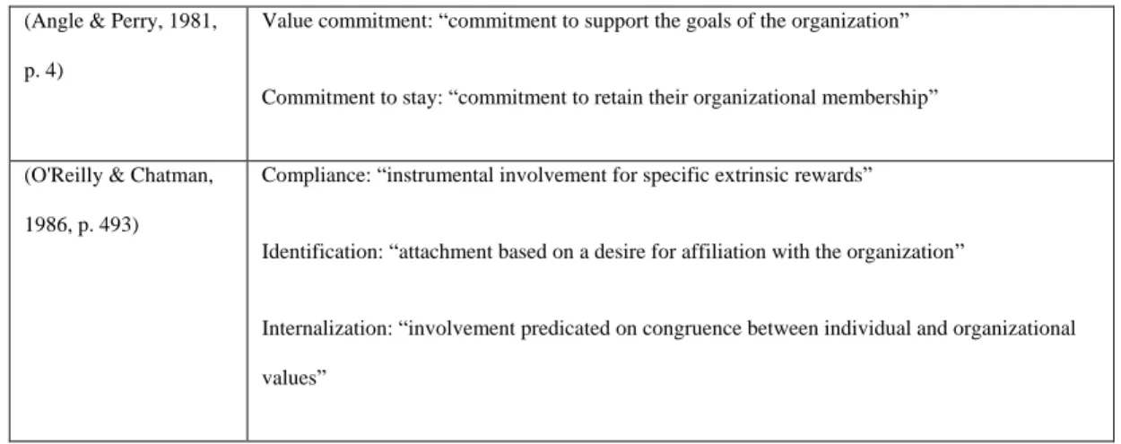Table  2:  Dimensions  of  Organizational  Commitment  Within  Multidimensional  Models 