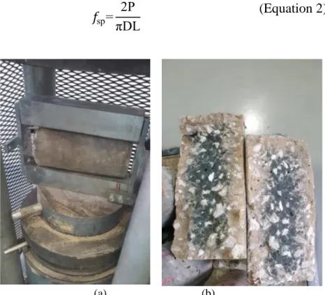 Figure 14: Splitting tensile strength of 28-day geopolymer  concrete cylinder. (a) prior testing (b) after failure
