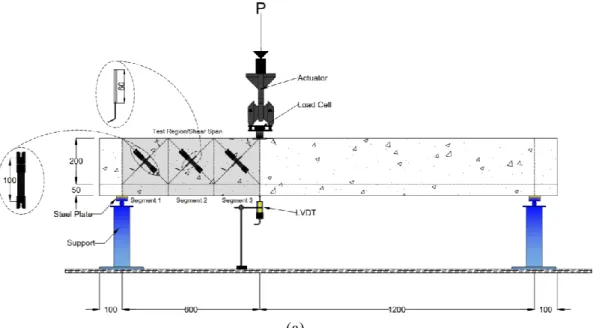 Figure 17: (a) Schematic shear test set-up of RGC beams and (b) Actual  shear test set-up of RGC beams