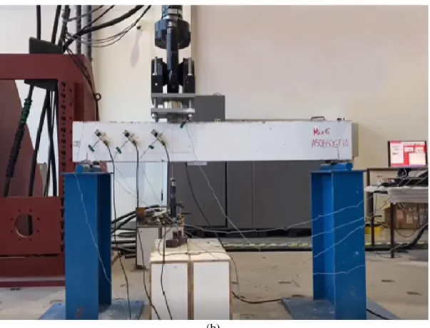 Figure 17: (a) Schematic shear test set-up of RGC beams and (b) Actual  shear test set-up of RGC beams (Continued)