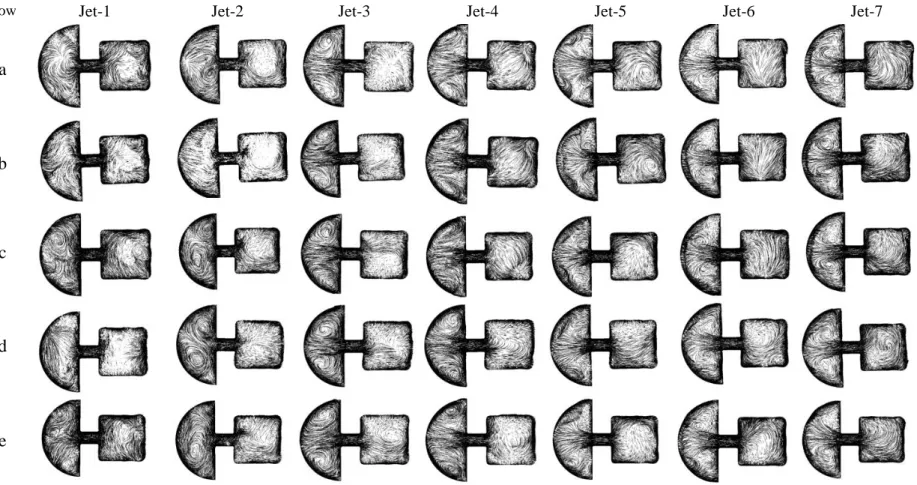Figure 39: Streamlines of the jet cross sectional area, Row(a) Stationary, Row(b) 50 rpm, Row(c) 100 rpm, Row(d) 150 and  Row(e) 200 rpm 