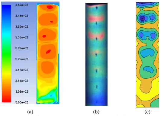Figure 29: Target surface temperature counters at 100 rpm is displayed using (a)  CFD temperature contours, (b) experiment TLC image and (c) TLC calibrated  contours 