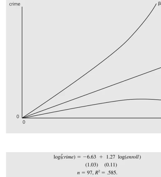 Graph of crime  enroll  1 for  1  1,  1  1, and  1 1.