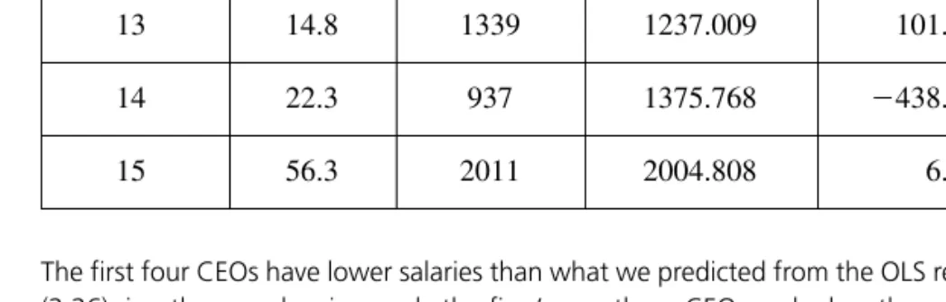 Table 2.2 (concluded )