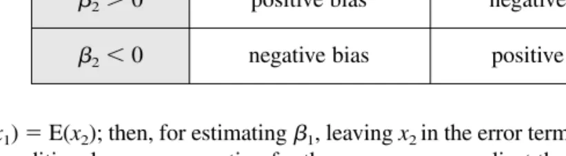 Table 3.2 summarizes the direction of the bias, but the size of the bias is also very important