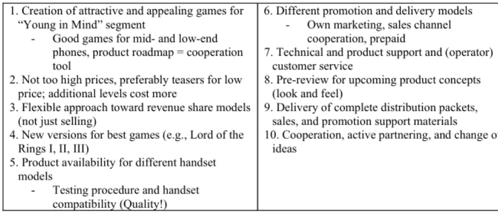 Table 3. Teleoperators’ wish list to mobile game developers’ activities