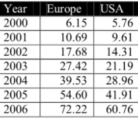 Table 4. Revenues from interactive TV applications and services in Western Europe 2002 and 2008 (US$ million)