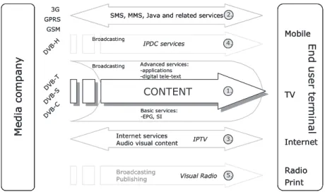 Figure 1. Digital TV and multi-channel content delivery framework