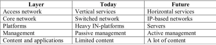 Table 1. The transformation of the service delivery value chain