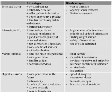Table 1. Characteristics of the various channels