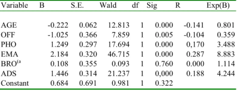 Table 2. Logistic regression model of combination of information sources