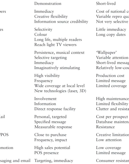 Table 5.1 Communication Channels: Main Strengths and Weaknesses*.