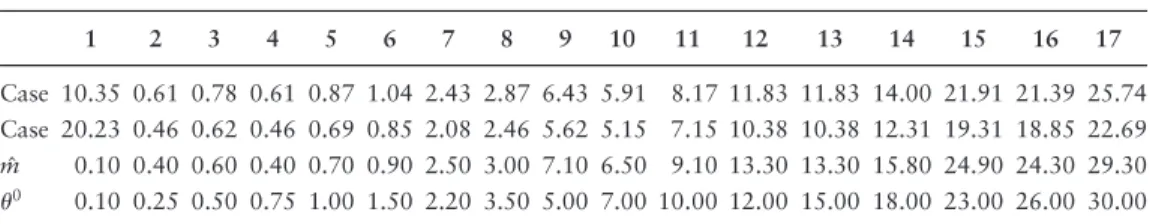 Table 7.2 Benchmarking credible risk estimate 