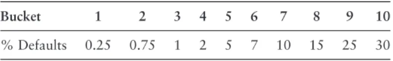 Table 7.5 Reference benchmark scale 