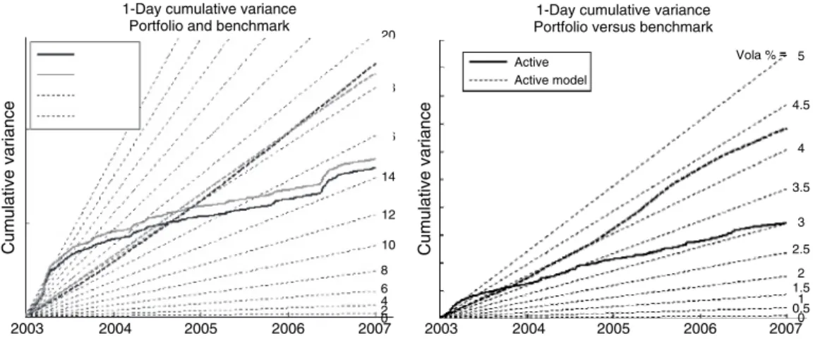 Figure 10.13 Europe portfolio total, benchmark and active risk realized versus risk model